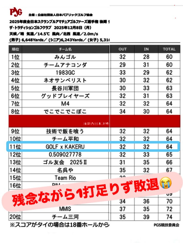 20251208